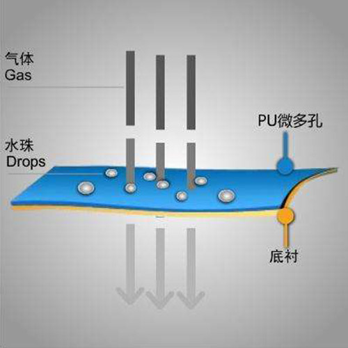 海绵喷胶适用的行业及操作方法