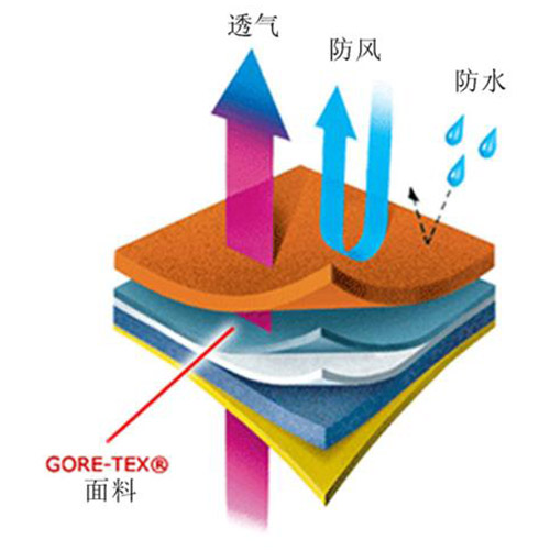 海绵喷胶的特性及操作方法