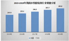 水性胶粘剂的研究与规划2